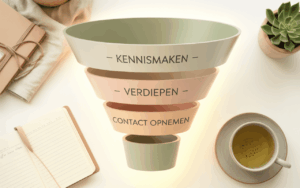 De marketing funnel uitgelegd